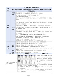 췌장염/케이스스터디/간호진단/간호과정/불안