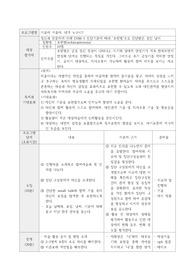 정신간호 조현병대상자 활동요법계획서(미술)
