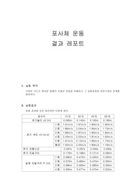 [A+] 포사체 운동 결과 레포트