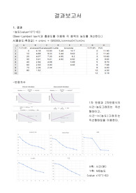 물리화학 레포트 Degradation of methylene blue by TiO2 nanoparticles