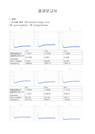 물리화학 레포트 Gaussian Application