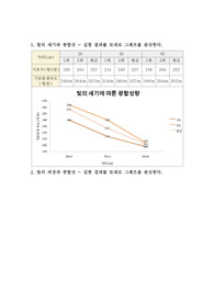 일반생물학실험 결과레포트[실험4] 식물의 광합성