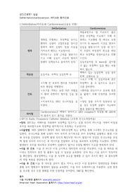성인간호학_제세동과 심율동전환 간호 정리