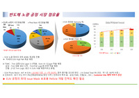 EUV, EUV노광,EUV기술,EUV 업체,EUV Tech.