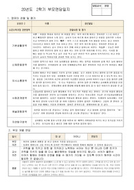 만1세 발달평가 &amp; 상담일지(5명)  평가인증A등급 보육일지 입니다.