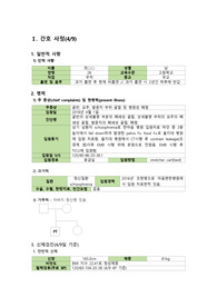 중환자간호학 실습케이스 골절환자 간호진단 4개 a+(감염위험성, 급성통증, 고체온, 비효율적기도청결)