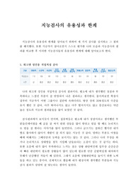 자기분석을 통한 지능검사의 유용성과 한계