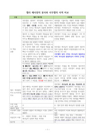 ((사무엘기)) 엘리 제사장의 봉사와 사무엘의 사역 비교 - 적극적인 것과 소극적인 것들
