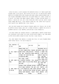 한국인에게 완벽한 영어회화 학습노하우