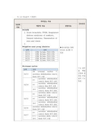 비효율적기도청결, 피부손상위험성 케이스(진단내린 근거들+이론적근거를 포함한 구체적인 계획)/A+레포트
