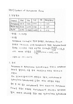 Synthesis of Acetophenone Oxime(결과보고서)