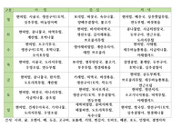 환자 식단표