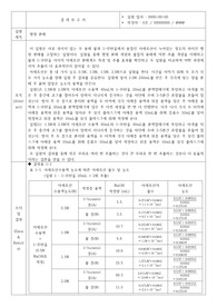 [물리화학실험] 평형 분배 결과보고서
