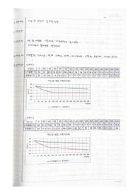 [일반화학실험2] 실험3_결과레포트_어느점 내림과 분자량 측정