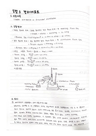 [유기화학실험1] 실험3_결과레포트_Simple Distillation