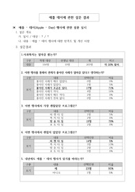 중고등학교 애플 데이(사과데이) 설문 결과 분석지