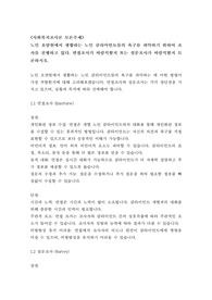 [토론 A+] 노인 요양원에서 생활하는 노인 클라이언트들의 욕구를 파악하기 위하여 조사를 진행하고 있다. 면접조사가 바람직할지 또는 설문조사가 바람직할지 토론하시오.