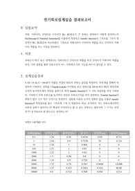 전기회로설계실습 결과보고서12