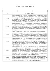 만 3세 (5세, 5살) 어린이집, 유치원 2학기 생활기록부 (15명)
