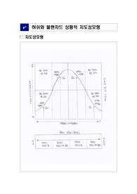 [교육행정및교육경영] 허쉬와 블랜차드(Hersey &amp; Blanchard) 상황적 지도성모형 개념 및 학교조직에의 적용 사례