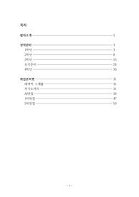 빅5중 3관왕 선배가 전해주는 간호생활 가이드!
