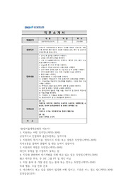 2024 분당서울대병원 자소서