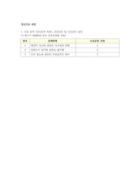 정신간호실습 간호과정 casestudy