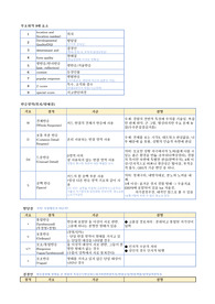 로샤부호화