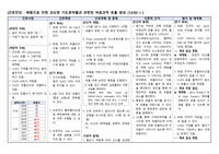 A+자료_비효과적 호흡 양상_폐렴_간호진단_폐렴으로 인한 과도한 기도분비물과 관련된 비효과적 호흡 양상_케이스스터디