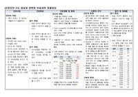 A+자료_연가양흉, 동요가슴_Flail chest_비효과적 호흡양상_간호진단_외상과 관련된 비효과적 호흡양상_케이스스터디