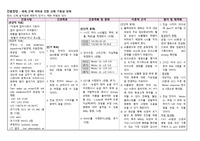 A+자료_신체 기동성 장애_뇌졸중_간호진단_좌측 근력 저하로 인한 신체 기동성 장애_케이스스터디