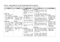 A+자료_아동간호학실습_외국인_보호자_언어적 의사소통 장애_보호자) 문화적으로 서로 다른 언어사용과 관련된 언어적 의사소통 장애_케이스스터디