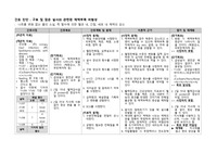 A+자료_아동간호학실습_체액부족_외국인 대상자_구토 및 잦은 설사와 관련된 체액부족 위험성_케이스스터디