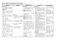A+자료_언어적 의사소통 장애_뇌졸중_간호진단_뇌 혈류 감소와 관련된 언어적 의사소통 장애_케이스스터디