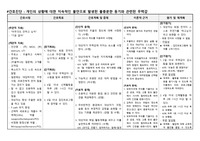 A+자료_정신과실습_무력감_MDD_간호진단_개인의 상황에 대한 지속적인 불안으로 발생된 불충분한 동기와 관련된 무력감_케이스스터디