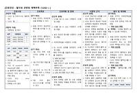A+자료_체액부족_간호진단_탈수와 관련된 체액부족_케이스스터디