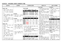 A+자료_정신과실습_급성혼돈의 위험_간호진단_요로감염과 관련된 급성혼돈의 위험_케이스스터디