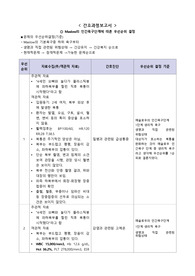 아동간호학 장중첩증 간호과정, study case 2개 무조건 A+ (질병과 관련된 급성통증, 감염과 관련된 고체온)