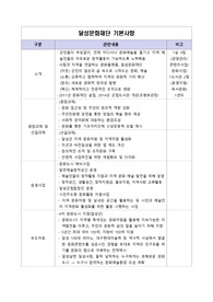 대구 달성문화재단 면접준비(소개, 기본내용 정리)