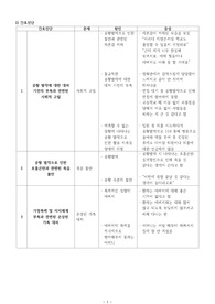 (A+)공황장애-정신간호실습, 정신간호 진단, 정신간호 케이스, 정신간호 사례보고서, 정신간호 공황장애