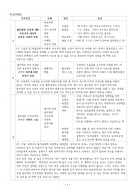 (A++)성격장애-정신간호실습, 정신간호 진단, 정신간호 케이스, 정신간호 사례보고서, 정신간호 성격장애