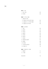 창경궁 답사 보고서