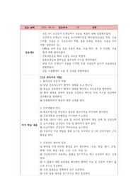 간호관리학실습 실습일지