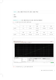 핵심이 보이는 전자회로 실험 PN 접합 다이오드의 전류-전압 특성