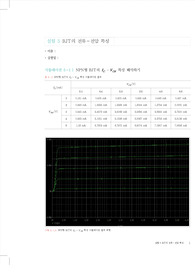핵심이 보이는 전자회로실험 BJT의 전류-전압 특성