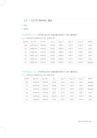 핵심이 보이는 전자회로실험 BJT의 바이어스 회로