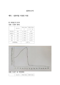 [A+] 컴퓨터를 사용한 측정, 온도 변화 결과 보고서