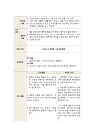 정신간호 , 양극성장애 간호과정