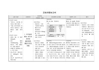 재가 알코올리즘 간호과정, 1.부적절한 혈당 관리와 관련된 불안정한 혈당수치의 위험,2.불규칙한 생활습관과 관련된 비효과적 건강관리 간호진단 진적,치료적,교육적 계획으로 분류하여 상세히 진술하였읍니다.