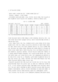 교육학 개론(현 학교교육의 문제점과 개선 방향)
